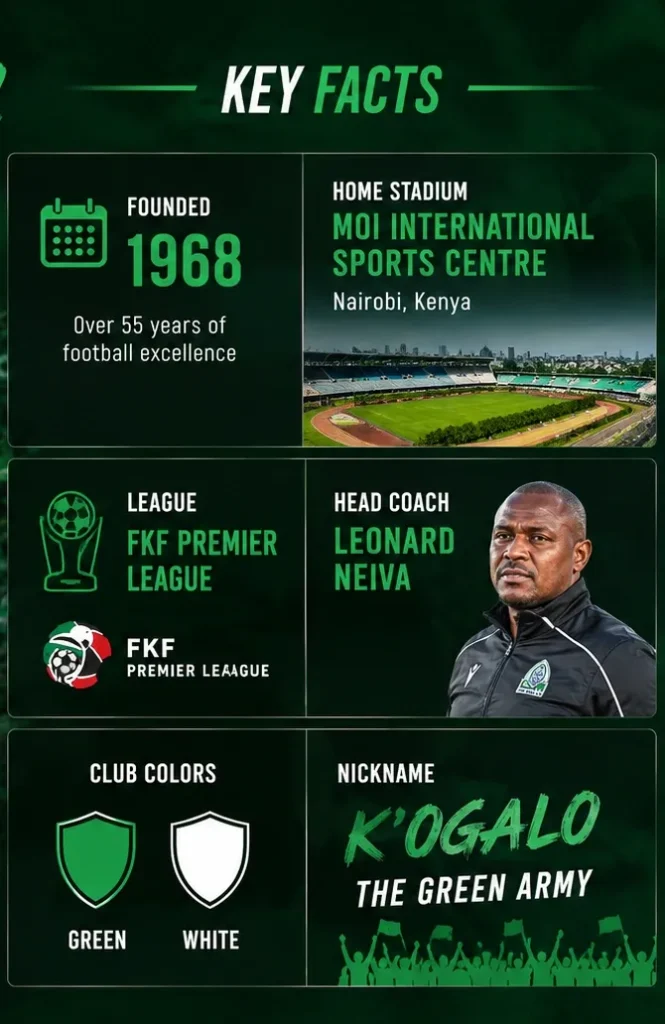 Key Facts Gormahia